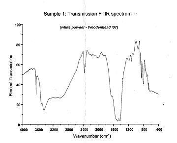 FTIR Spectrum analysis of white powder