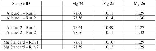 Table #1